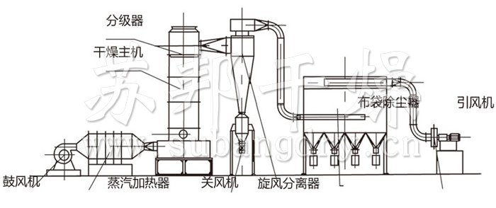 闪蒸干燥机结构示意图