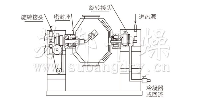 双锥回转真空干燥机结构示意图